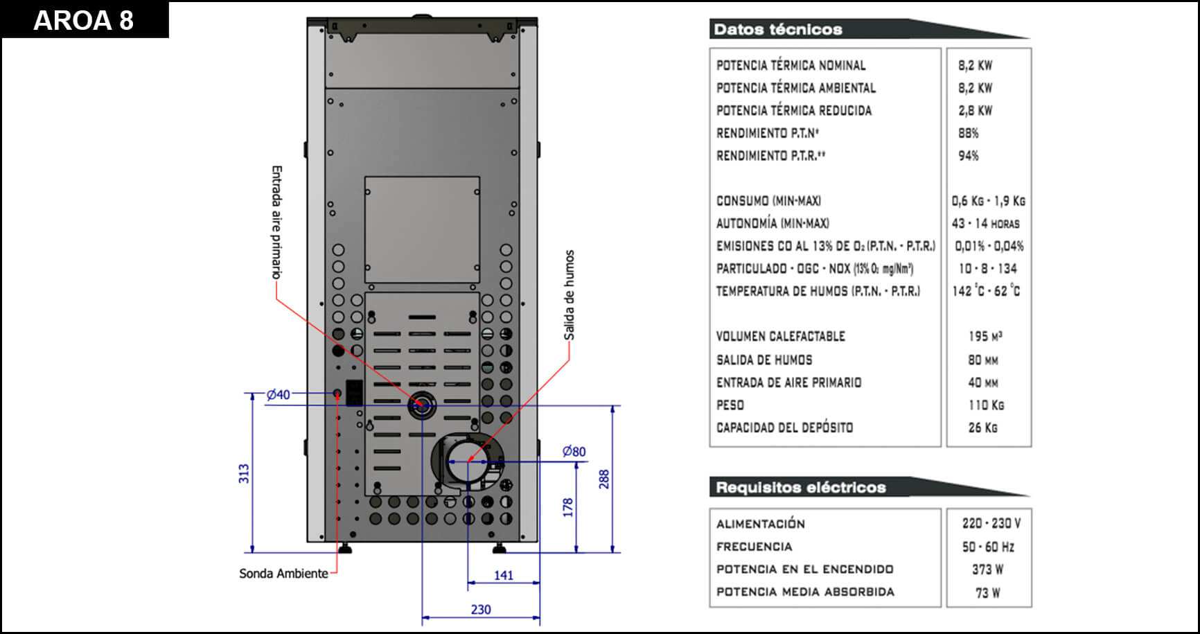 Estufa AROA 8 Ferlux