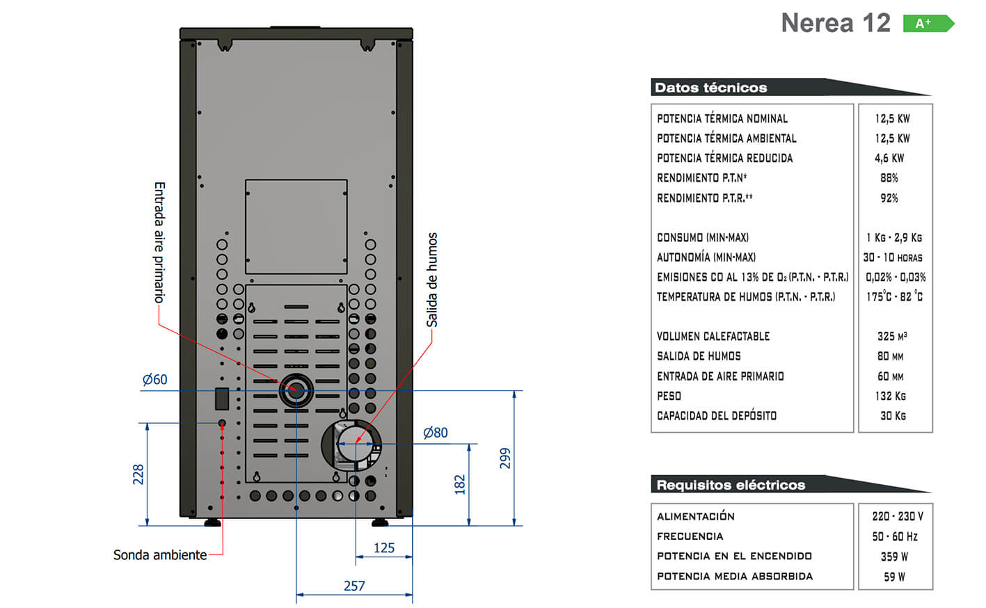 Estufa Nerea 12