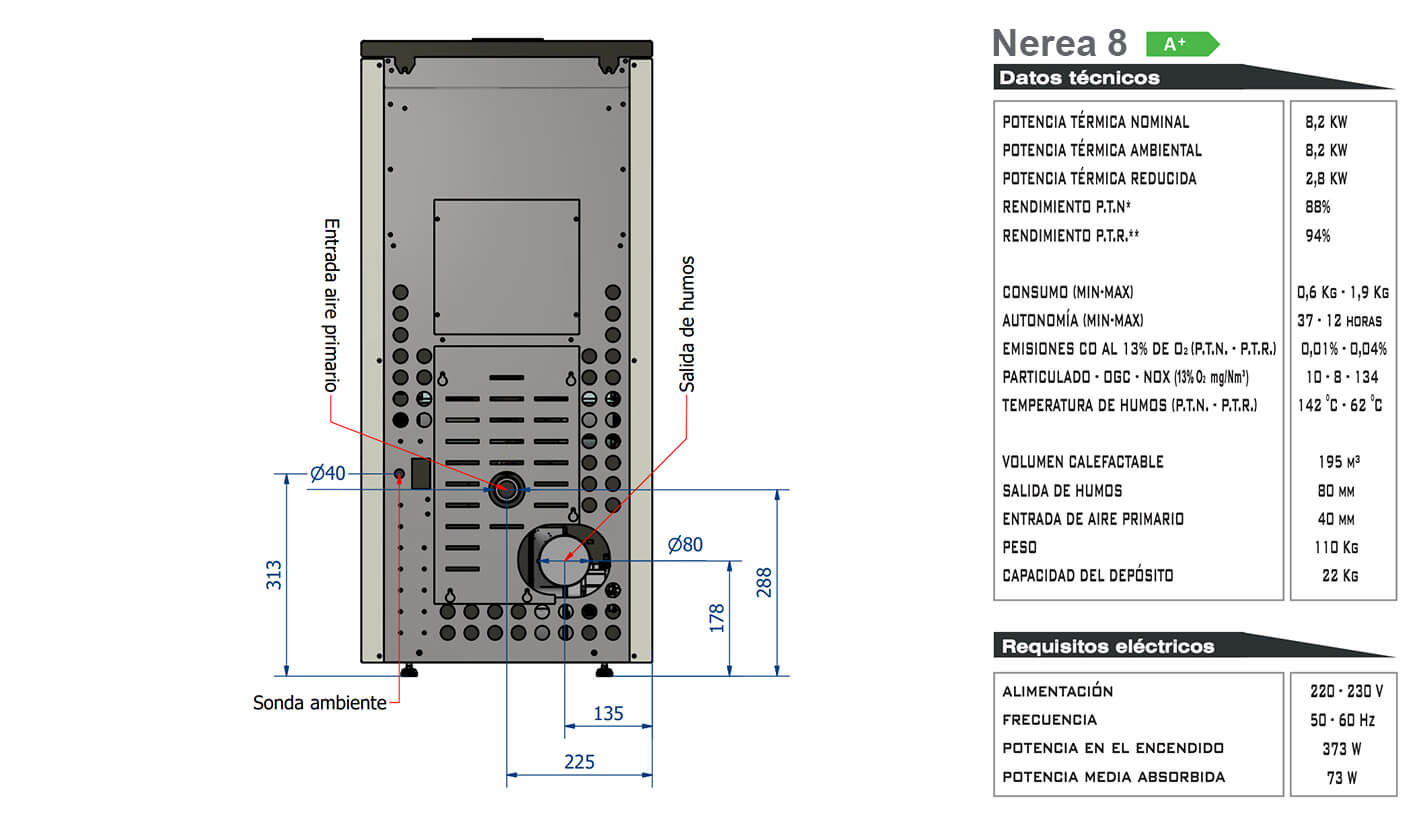 Estufa Nerea 8 medidas